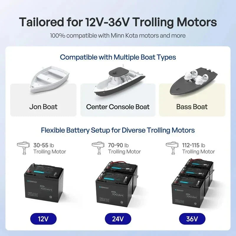 Renogy 12V 100Ah Trolling Motor Lithium Iron Phosphate Battery with Bluetooth