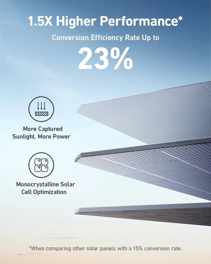 Anker SOLIX F3800 Solar Generator + 400W Portable Solar Panels