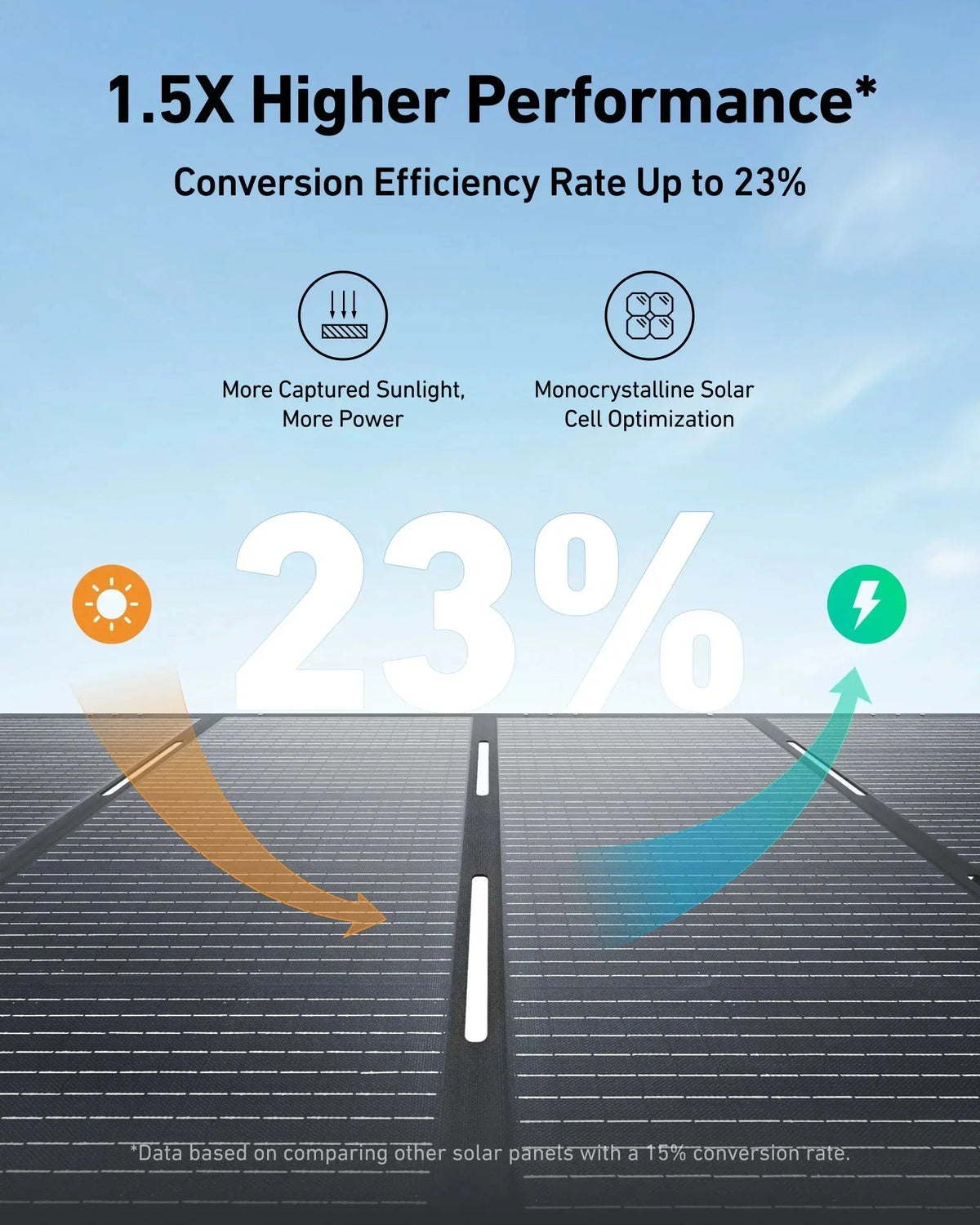 Anker SOLIX C2000 Gen 2 Portable Power Station