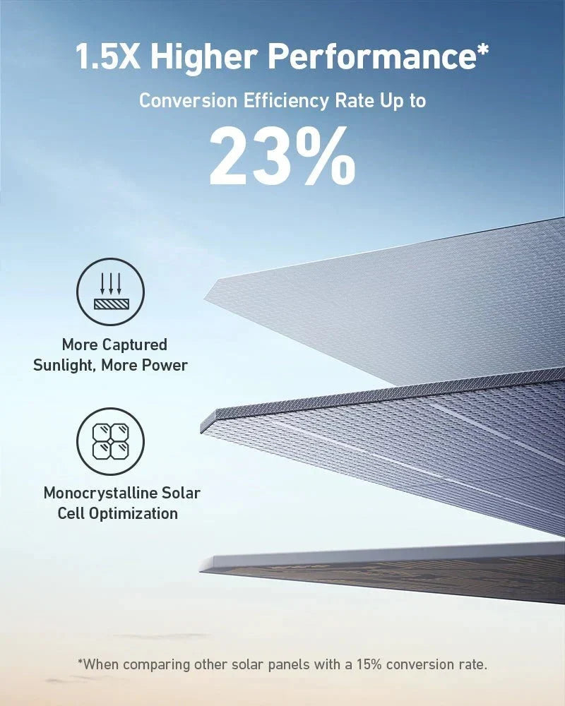 Anker SOLIX F3800 + Expansion Battery + 400W Portable Solar Panel