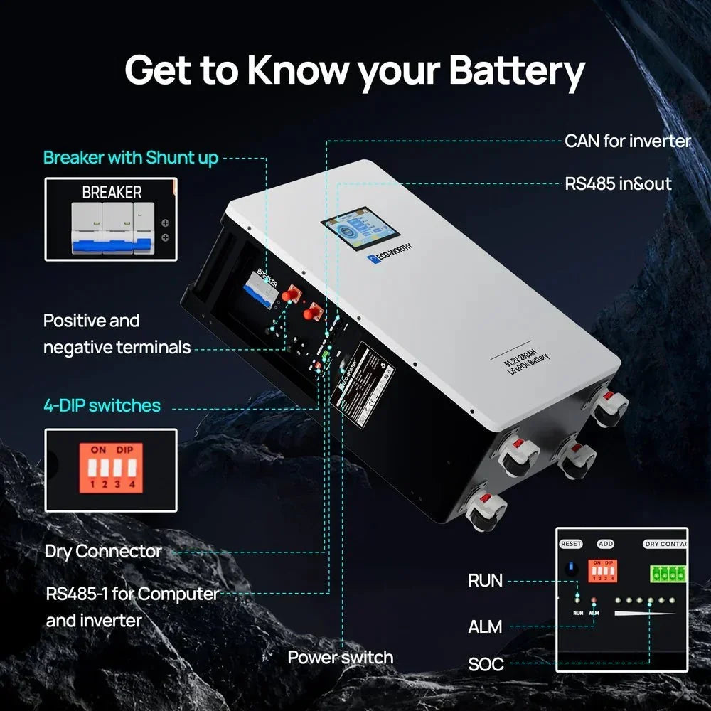 ECO-WORTHY 51.2V 280Ah LiFePO4 Battery