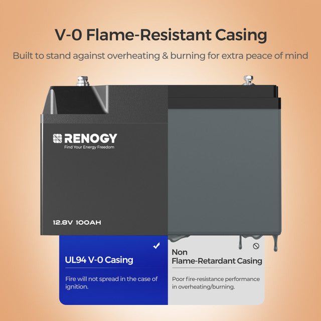 Renogy 12V 100Ah Pro Smart Self-Heating Lithium Iron Phosphate Battery With Bluetooth