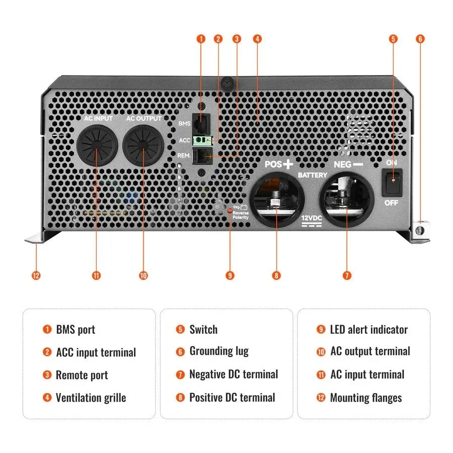 Rich Solar NOVA SUPERCHARGER 3K 3000W 12V Pure Sine Wave Inverter Charger